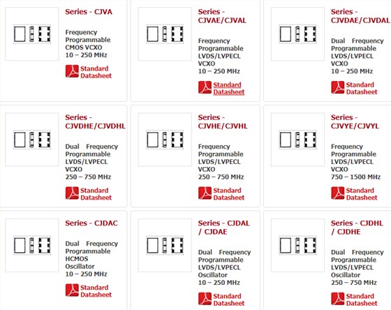 Cardinal晶振集团CJ系列2520晶振可配置振荡器型号列表