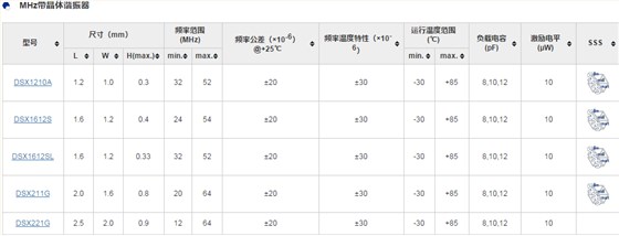 特定使用在可穿戴设备的KDS石英晶体谐振器型号