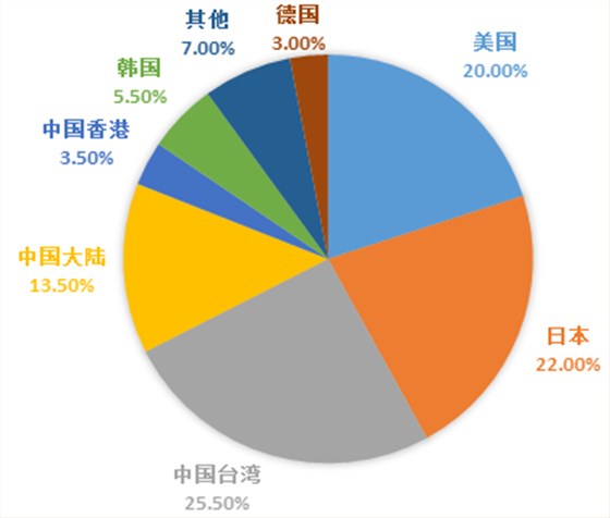 苹果公司发布2018年新版供应商为何NDK晶振公司会落榜