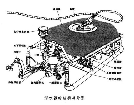 重型深海机器携带OSC进口振荡器为科学提供新发现