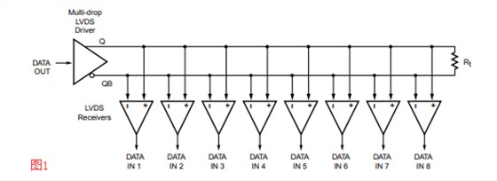 普锐斯公司详解振荡器LVDS驱动多个输入点应用