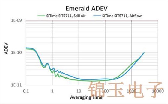 Stratum 3E使OCXO晶振更加强大