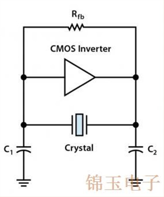 石英晶体振荡器是简单,低成本和拥有良好精度的时钟源