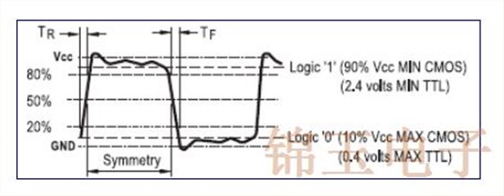 这里有你想要的振荡器测试和实操详细信息