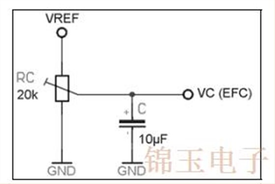 这里有你想要的振荡器测试和实操详细信息