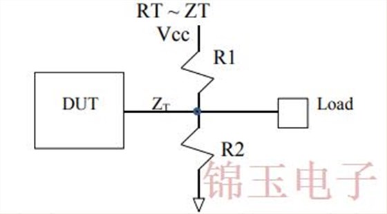 振荡器中的计时终端技术和负载灵敏度