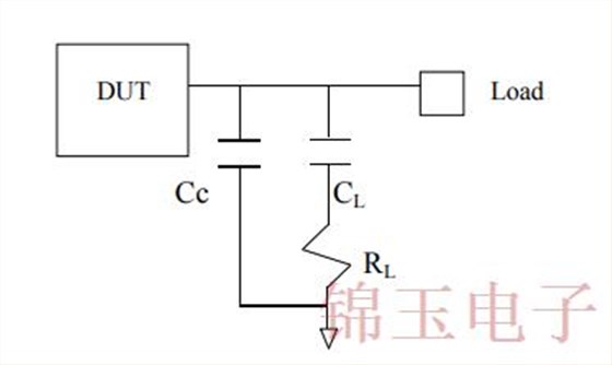 振荡器中的计时终端技术和负载灵敏度