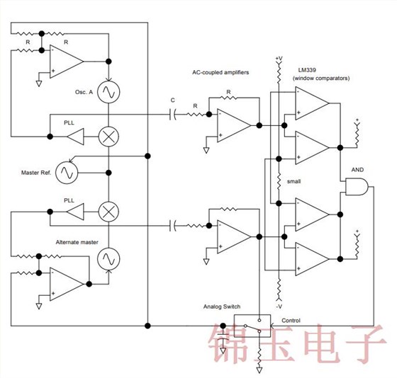 自举PLL改善了振荡器性能