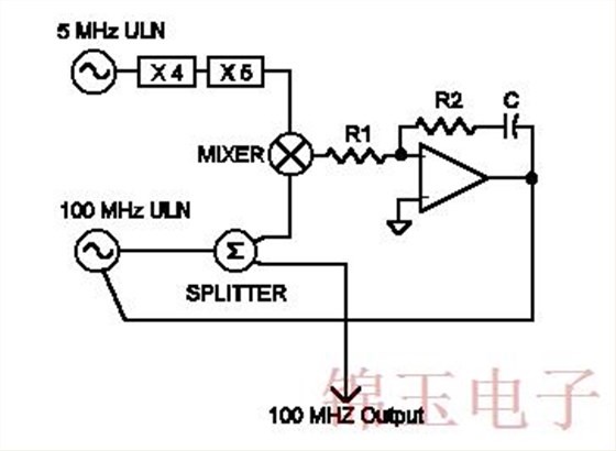 使用ULN振荡器的PLL