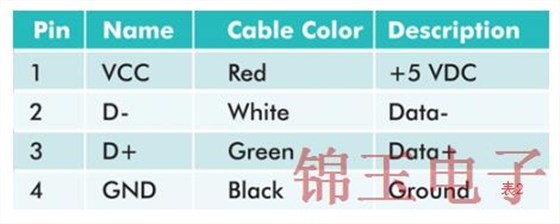 详说USB移动开关信号与晶振关系