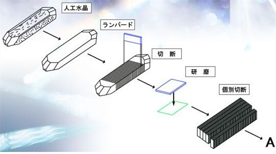 石英水晶的常数以及历史命名法