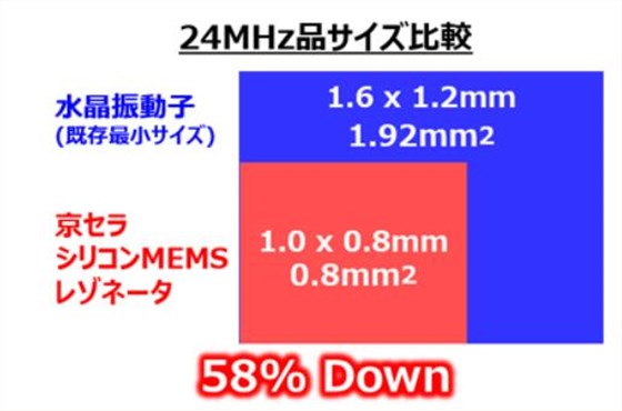 京瓷建立硅MEMS谐振器商业化技术