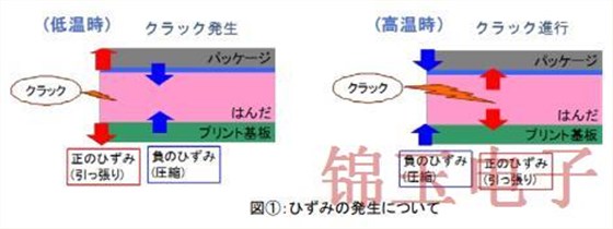 如何改善石英晶体器件的抗焊裂性缺陷,KDS有妙招