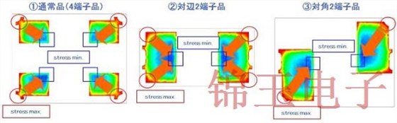 如何改善石英晶体器件的抗焊裂性缺陷,KDS有妙招