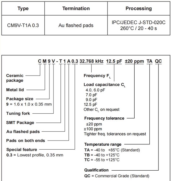 CM9V-T1A 0.3-1