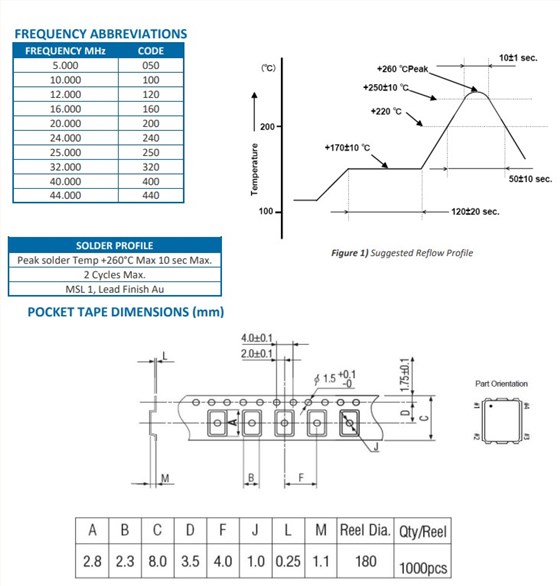 ECS-TXO-2520