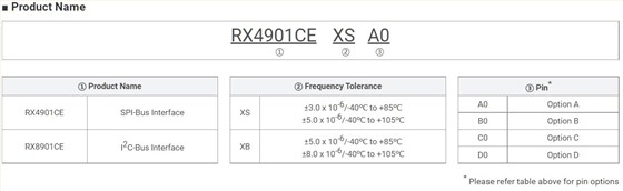 RX4901CEXSA0