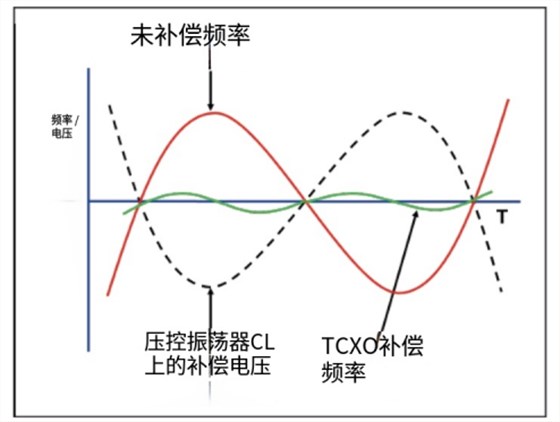 TCXO