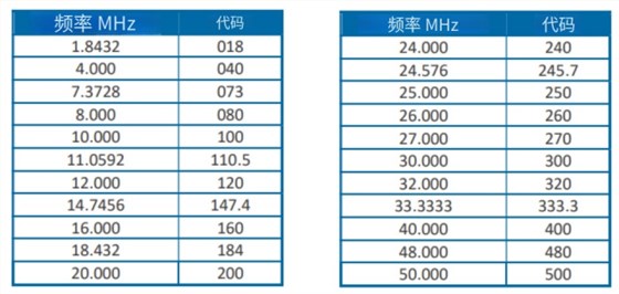 ECS- 3225MVLC
