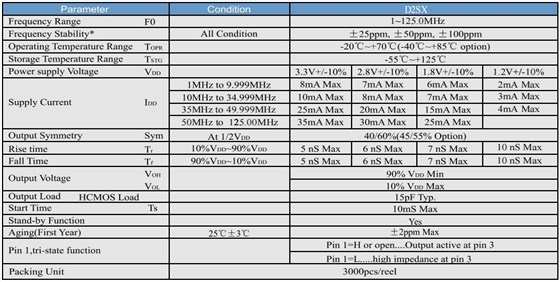 D2SX参数