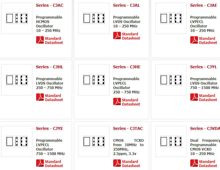 Cardinal晶振集团CJ系列2520晶振可配置振荡器型号列表