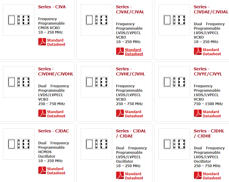 Cardinal晶振集团CJ系列2520晶振可配置振荡器型号列表