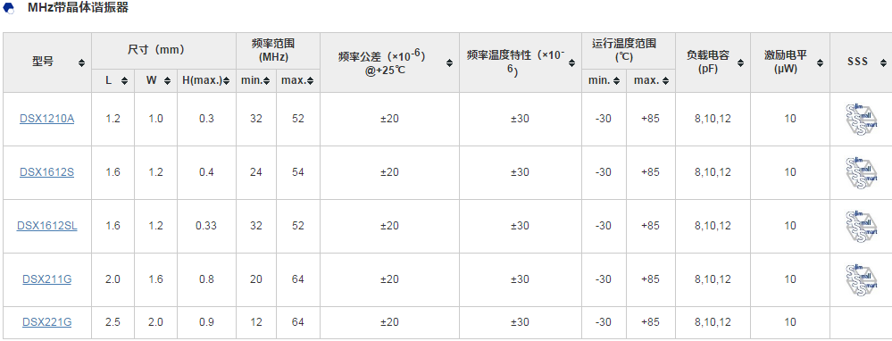 特定使用在可穿戴设备的KDS石英晶体谐振器型号