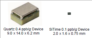硅MEMS振荡器比石英晶体振荡器更坚固