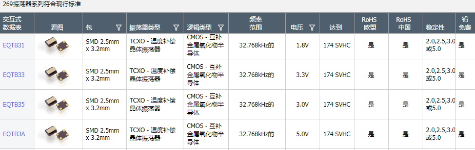 ECLIPTEK晶振五大新品频率为32.768K温补晶振系列可穿戴技术