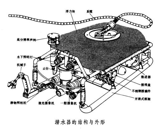 重型深海机器携带OSC进口振荡器为科学提供新发现