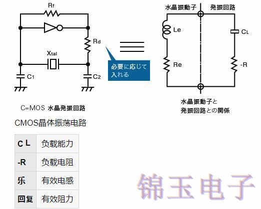 日本CITIZEN振荡器电路设计这几点要注意了