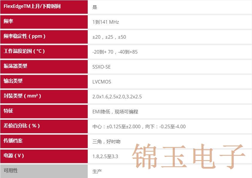 SiTime的扩频振荡器通过确保排放合规性来加快收入时间