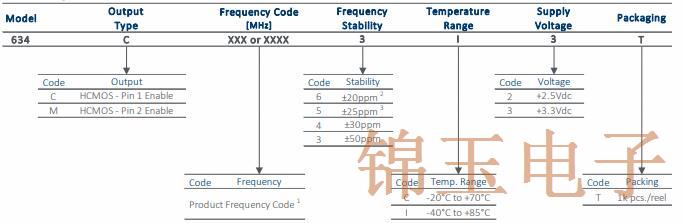 CTS晶振发布全新时钟振荡器634C晶振