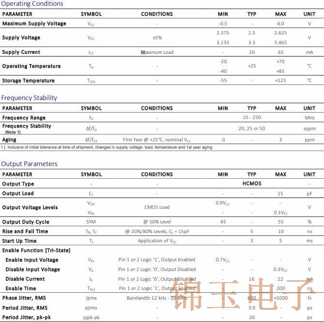 CTS晶振发布全新时钟振荡器634C晶振