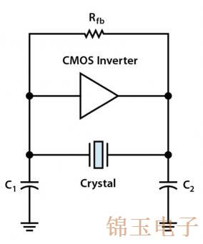 石英晶体振荡器是简单,低成本和拥有良好精度的时钟源