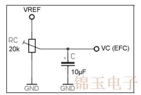 这里有你想要的振荡器测试和实操详细信息