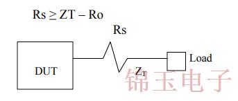 振荡器中的计时终端技术和负载灵敏度