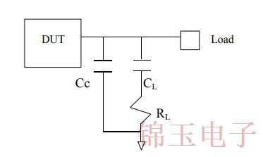 振荡器中的计时终端技术和负载灵敏度