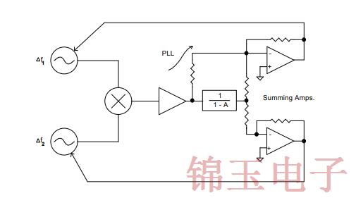 自举PLL改善了振荡器性能