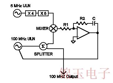 使用ULN振荡器的PLL