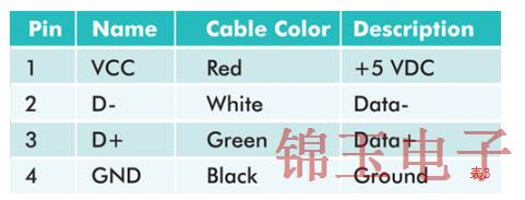 详说USB移动开关信号与晶振关系