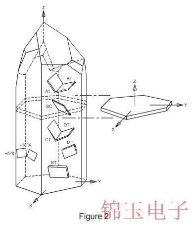 图文了解石英晶振以及天然性质衍生