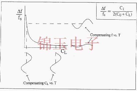 OSC晶振对稳定性影响的相互作用