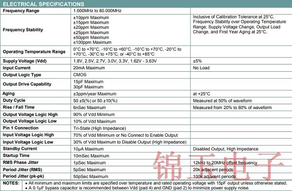 艾尔西ISM20系列具备连续电压范围的2016贴片振荡器