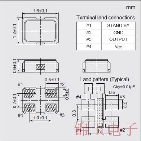 NDK小体积耐高温振荡子NZ1612SH的全面剖析