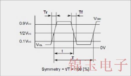 NDK小体积耐高温振荡子NZ1612SH的全面剖析