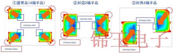 如何改善石英晶体器件的抗焊裂性缺陷,KDS有妙招