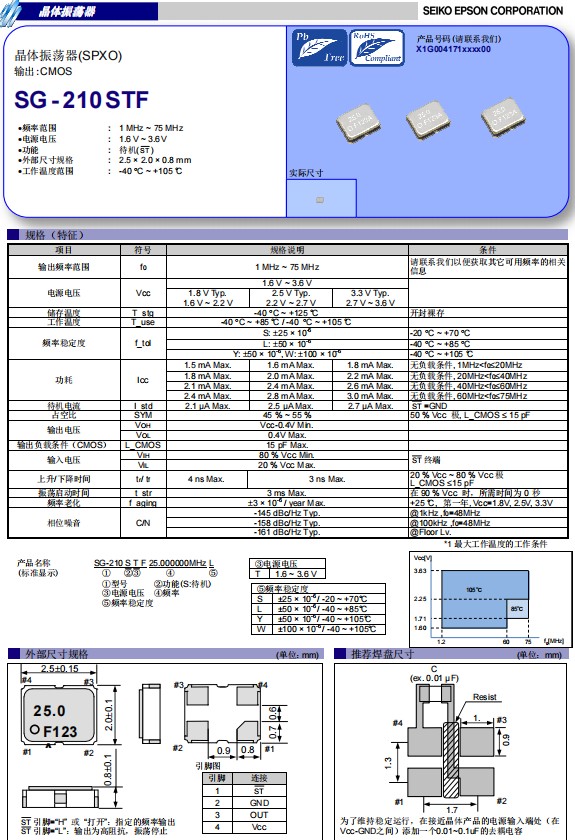 SG-210STF