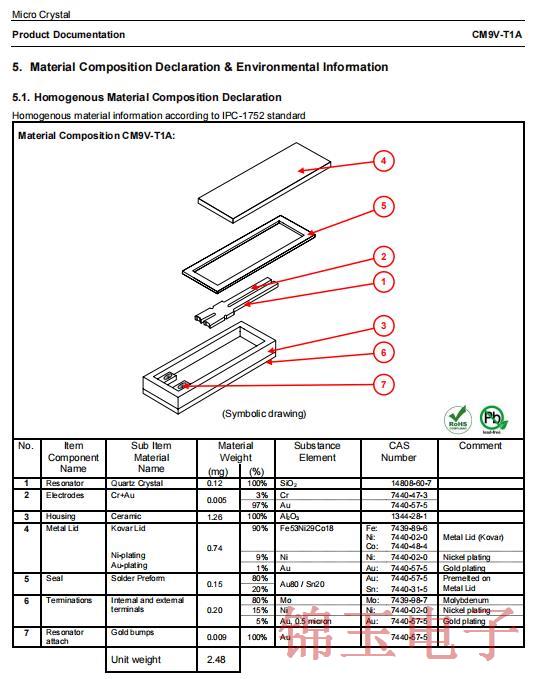 CM9V-T1A 1