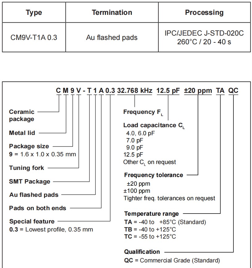 CM9V-T1A 0.3-1